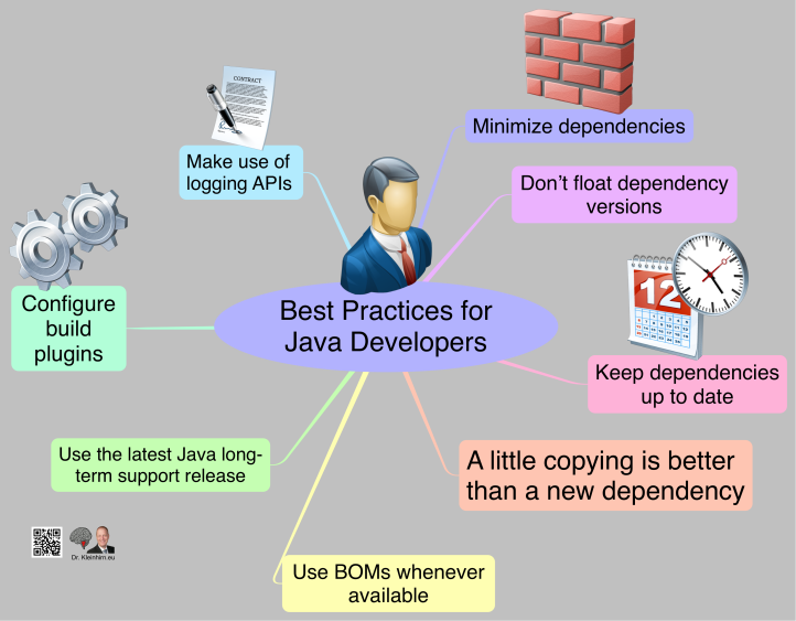 Java best practices. Джава девелопер. Java Разработчик.