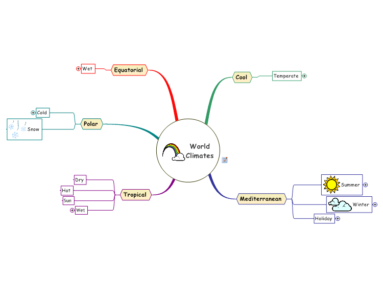 Климат интеллектуальная карта