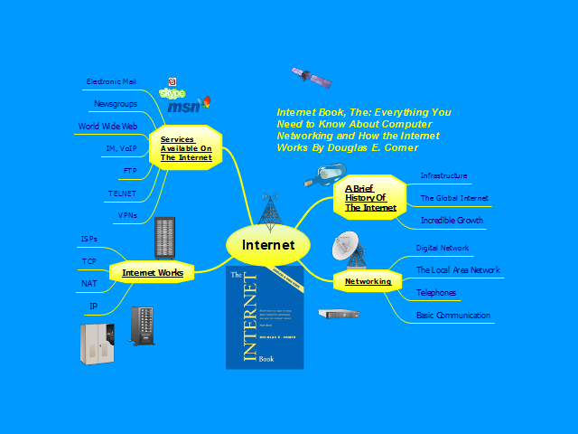 free mind mapping software for windows