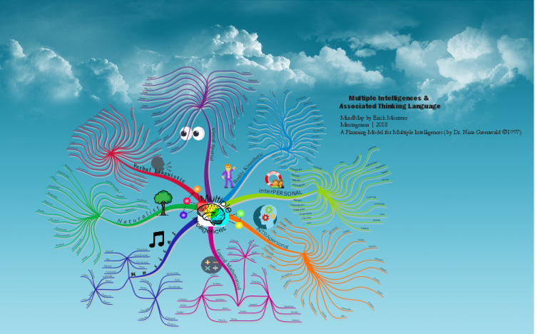 Thinking map. Майндмап. Фоны для ментальных карт. Ментальная карта. Фон для ментальной карты.