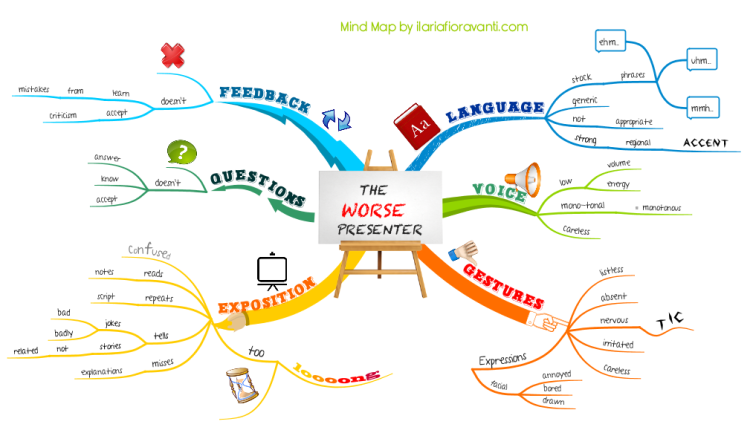 Map meaning