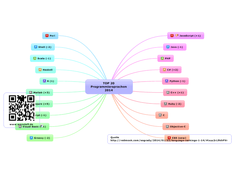 Js карта изучения