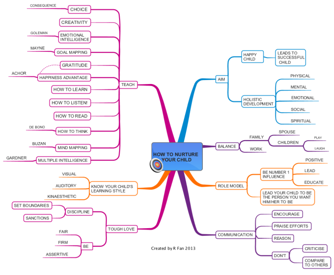 How to make a map. Mind Map children. Mind Maps на уроках английского языка. Майнд карта английский язык Family. Английский Roadmap.