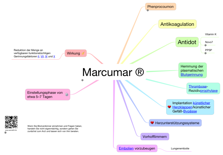 Маркумар. Фенпрокумон. Marcumar. Phenprocoumon.