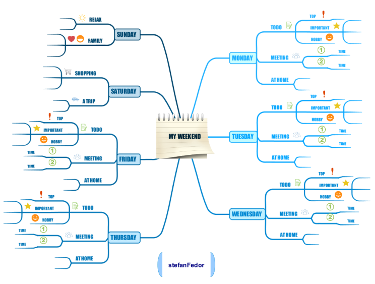 Your last weekend. My Mind Map. Шоппинг Mind Map. Weekend Mind Map. My weekend.