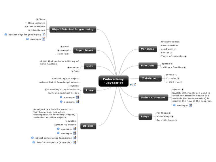 Object map. Ментальная карта js. Интеллект карта html. JAVASCRIPT интеллект карты. Mind Map карты JAVASCRIPT.