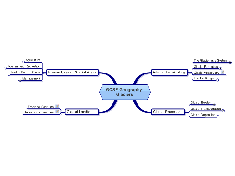 Gcse Geography Glaciers Mind Map Mindmanager Mind Map