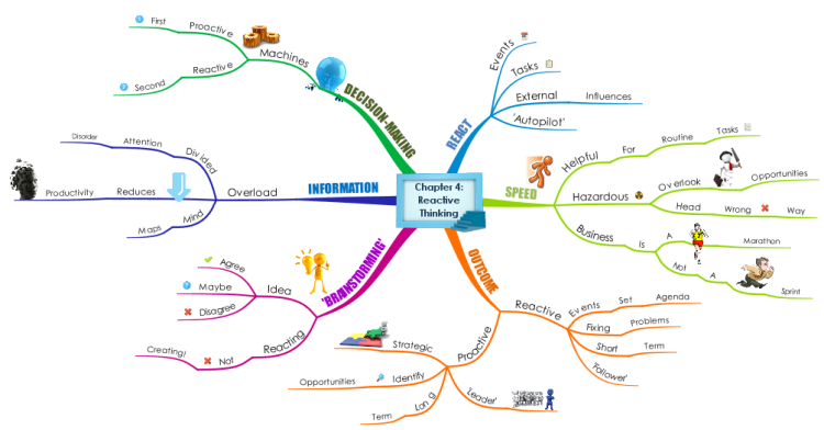 GRASP The Solution by Chris Griffiths: Chapter 4 - Reactive Thinking ...