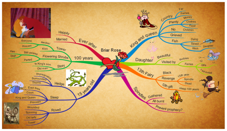 Карта брату. Ментальная карта Золушка. Майнд МЭП сказка. Ментальная карта художественного произведения. Карта памяти по сказке.