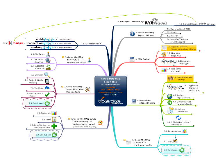 Интеллект карта по информатике. Ментальные карты Mindjet MINDMANAGER. Интеллект карта СУБД. Интеллект карта по базе данных. Ментальная карта информационные системы.