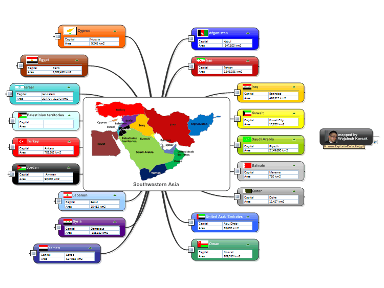 Ментальная карта по истории 8 класс китай