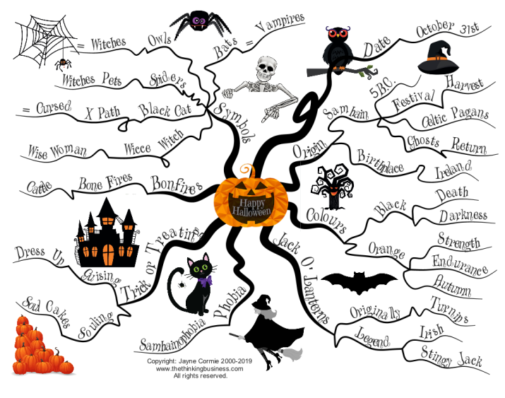 Halloween maps. Карта Хэллоуин. Ментальная карта Хэллоуин. Карта для Хэллоуина. Интеллектуальная карта Хэллоуин.