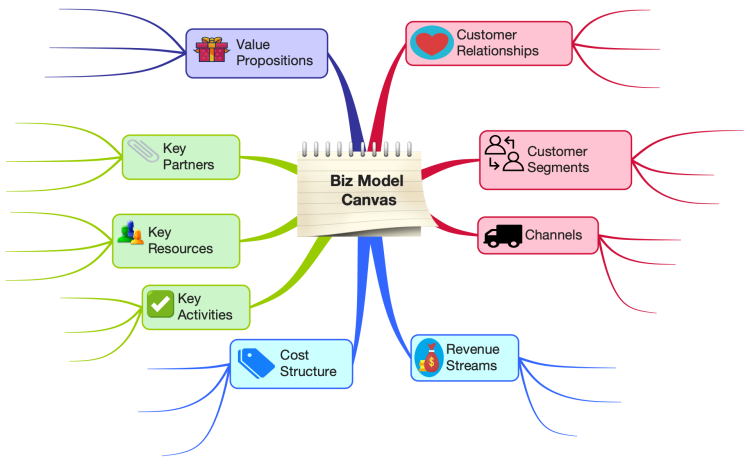 Ментальная карта crm