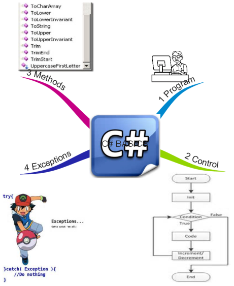 C mapping